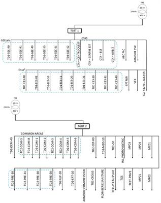 GreEn-ER–Electricity consumption data of a tertiary building